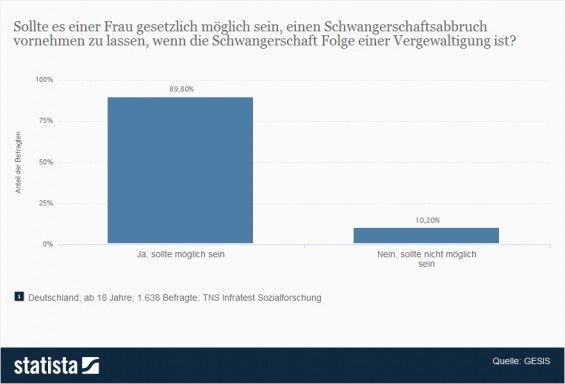 "Umfrage