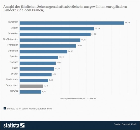 "Jährliche