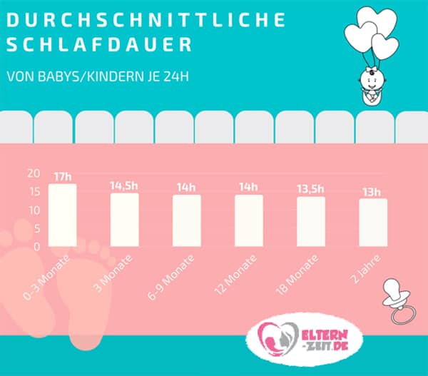 Schlafdauer-von-Babys-Kindern