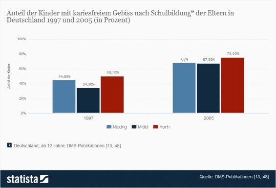 "Verbreitung