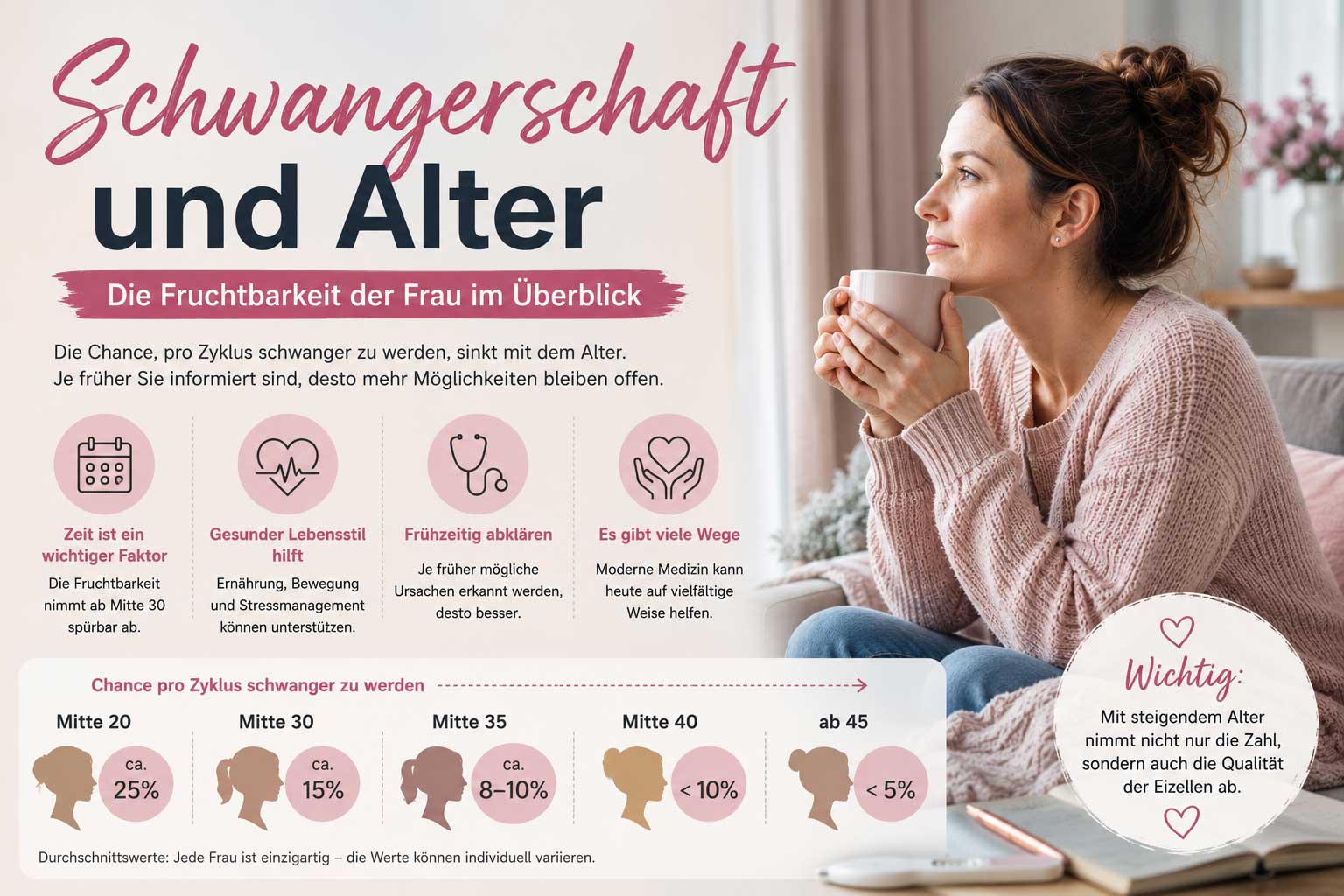 fruchtbarkeit-im-ueberblick