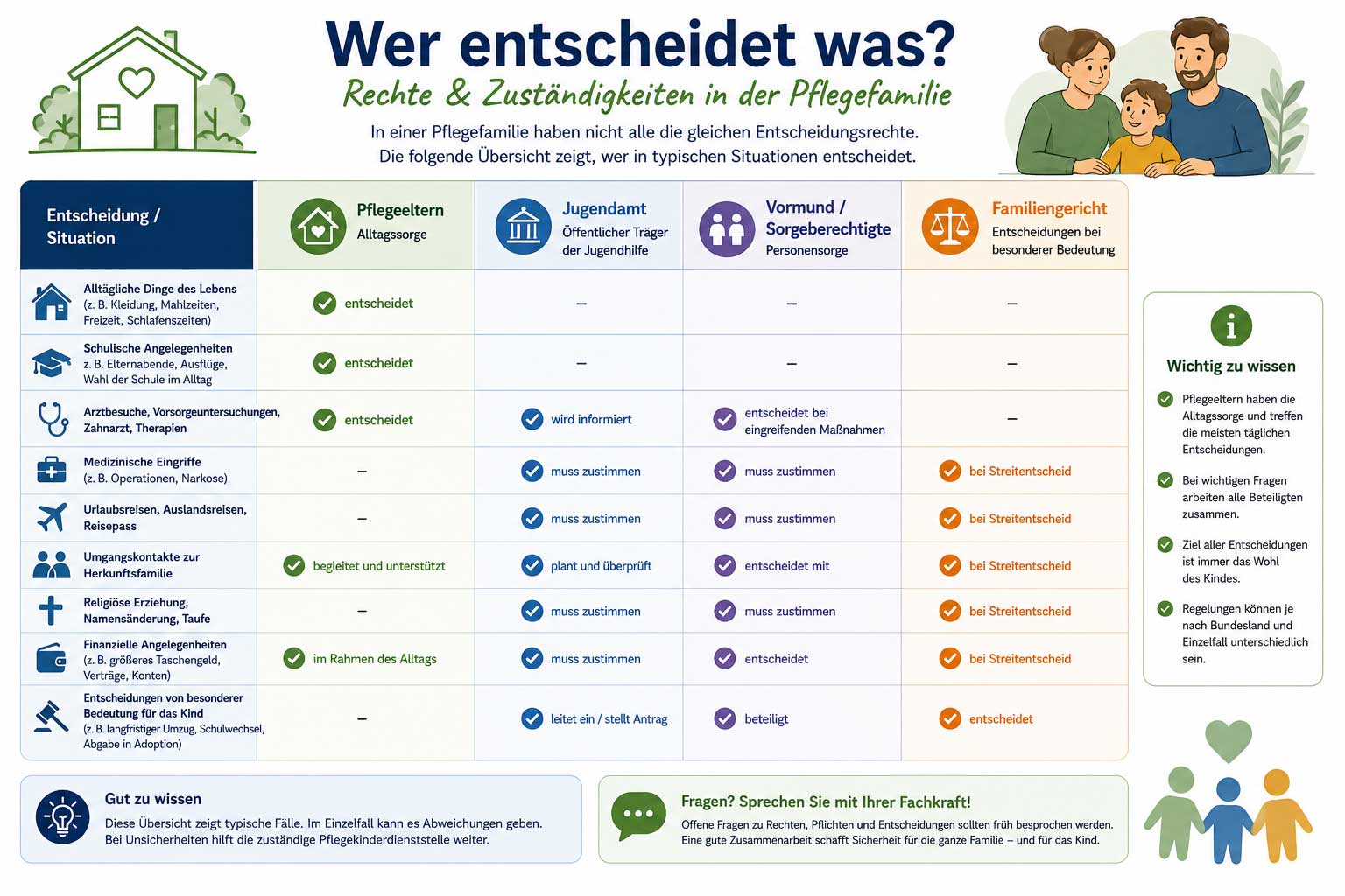 pflegefamilie-rechte-zustaendigkeiten