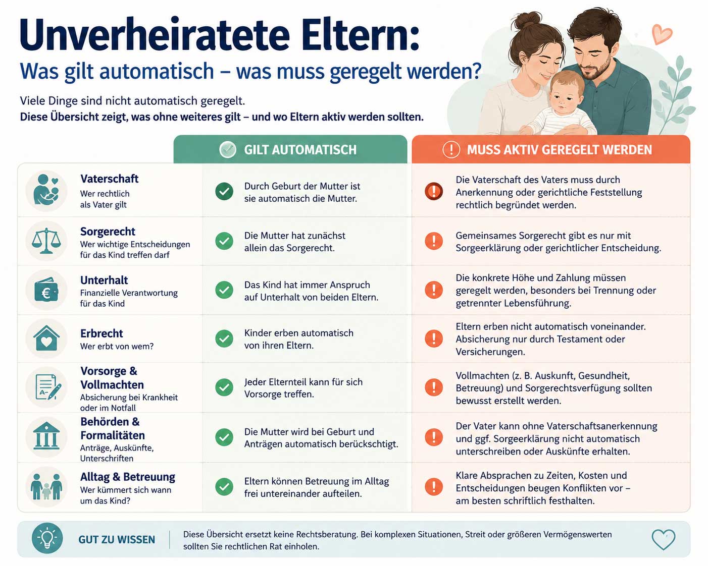 unverheiratete-eltern
