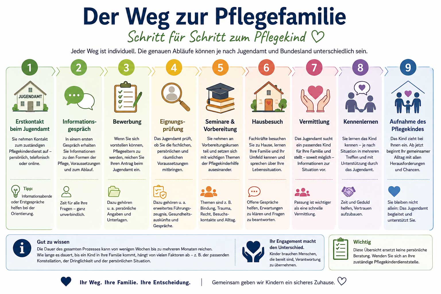 weg-zu-pflegefamilien
